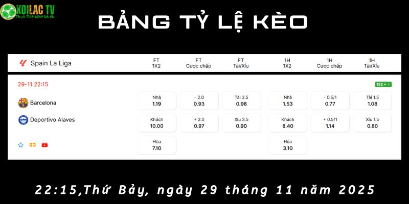 Bảng tỷ lệ kèo Barcelona vs Alavés