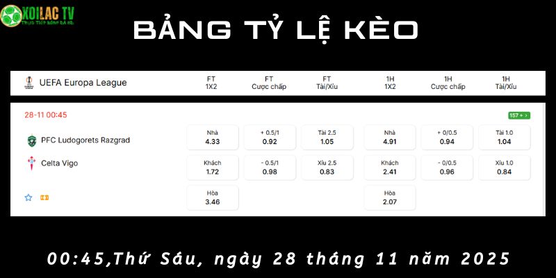 Bảng tỷ lệ kèo Ludogorets vs Celta Bảng tỷ lệ kèo Ludogorets vs Celta