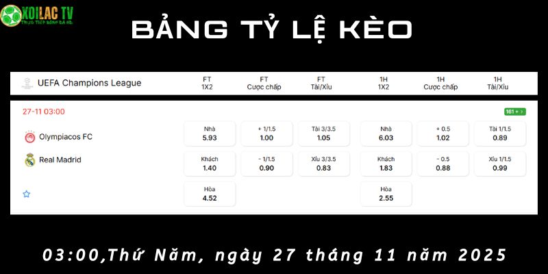 Bảng tỷ lệ kèo Olympiakos vs Real Madrid