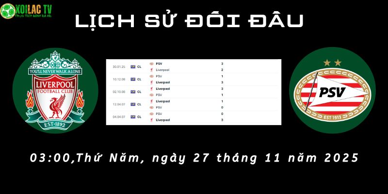 Lịch sử đối đầu Liverpool vs PSV