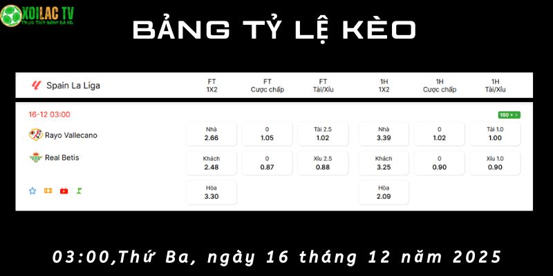 Bảng tỷ lệ kèo Rayo vs Real Betis